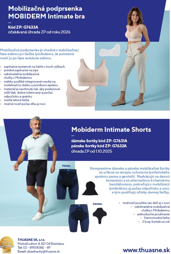 Intimate Shorts and Bra