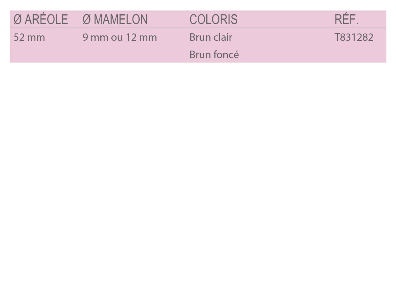 Size ARE52X2
